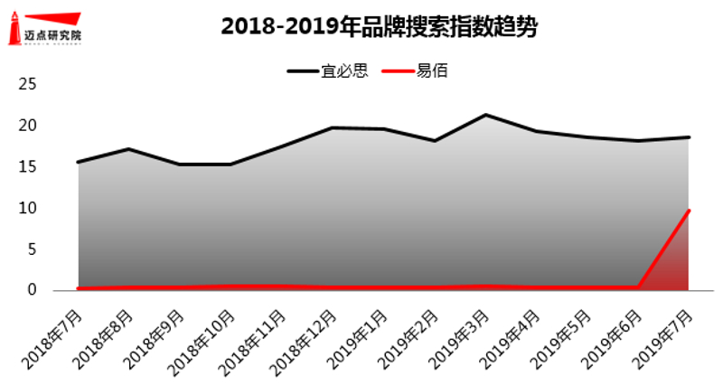 2019年7月經(jīng)濟連鎖酒店品牌發(fā)展報告